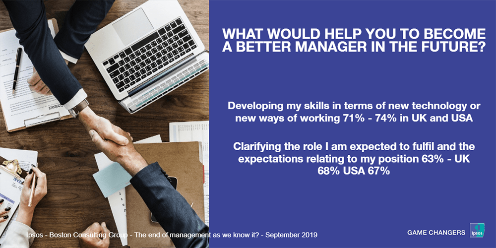 What would help you become a better manager in the future? | Ipsos