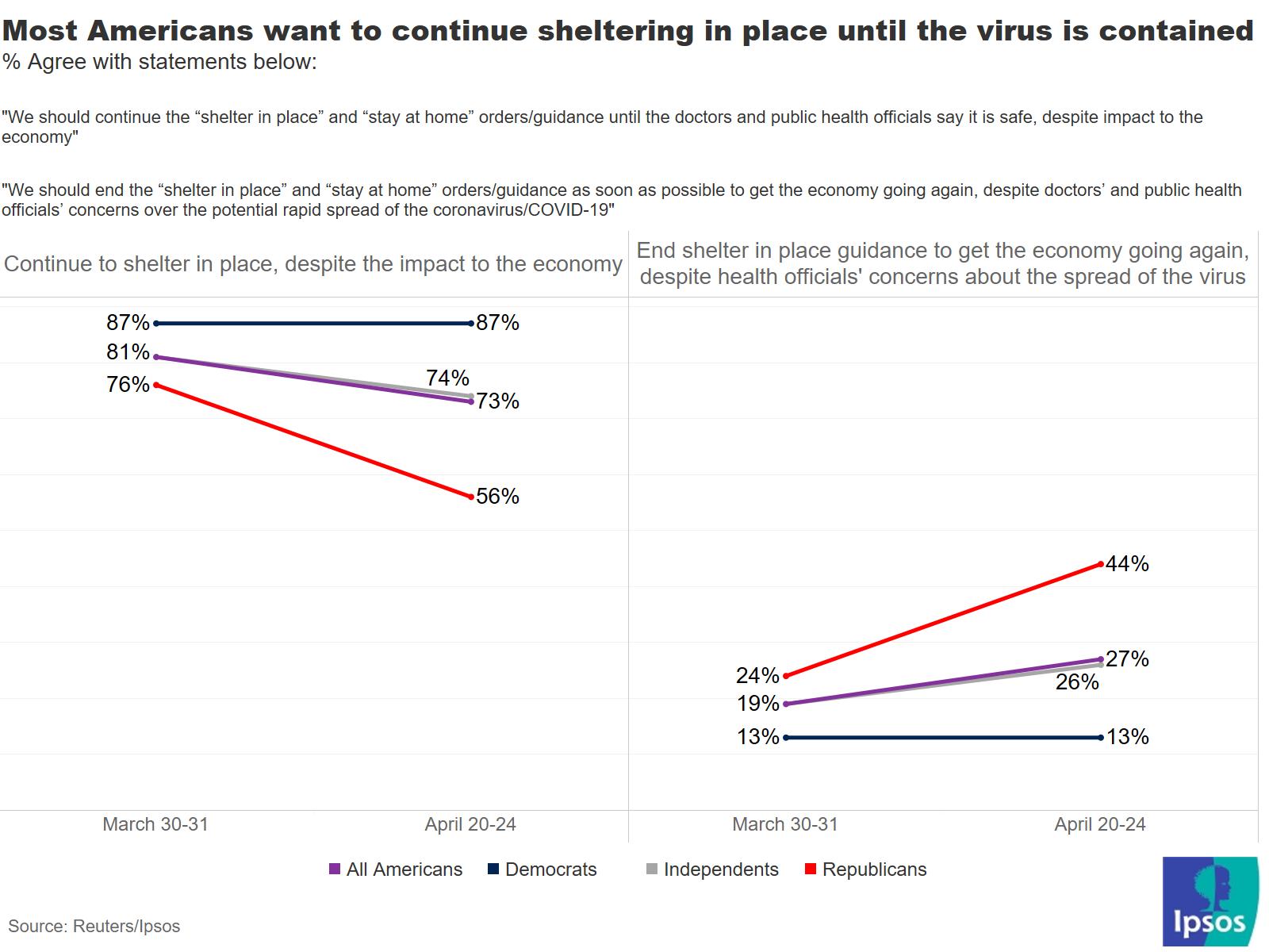 Ending stay at home order 