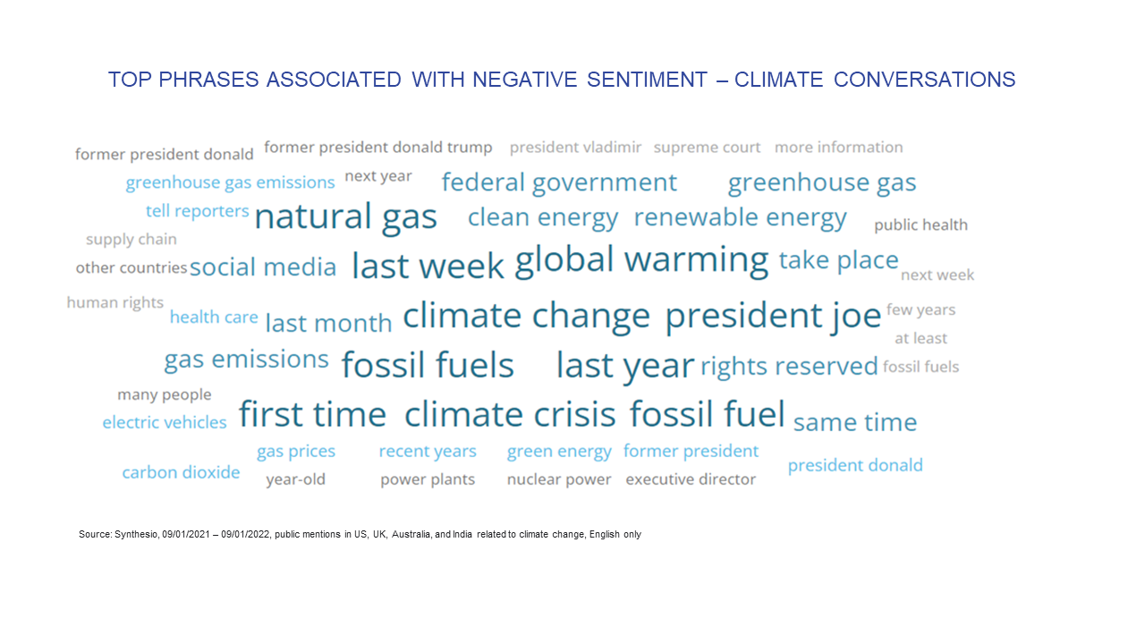 Ipsos | Energy | Synthesio