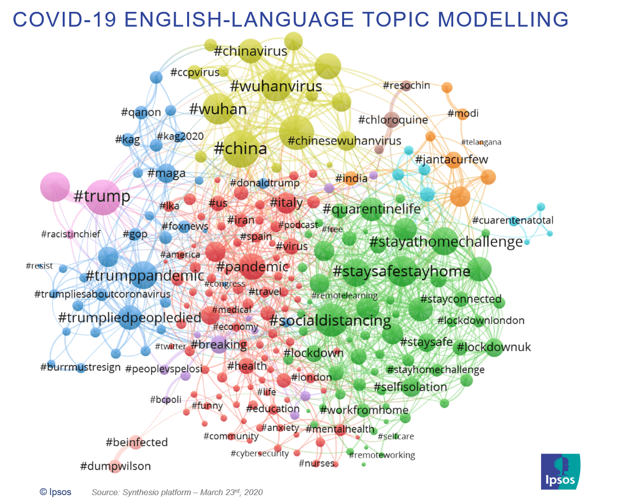 COVID-19 English-language topic modelling on Twitter | Ipsos | Synthesio