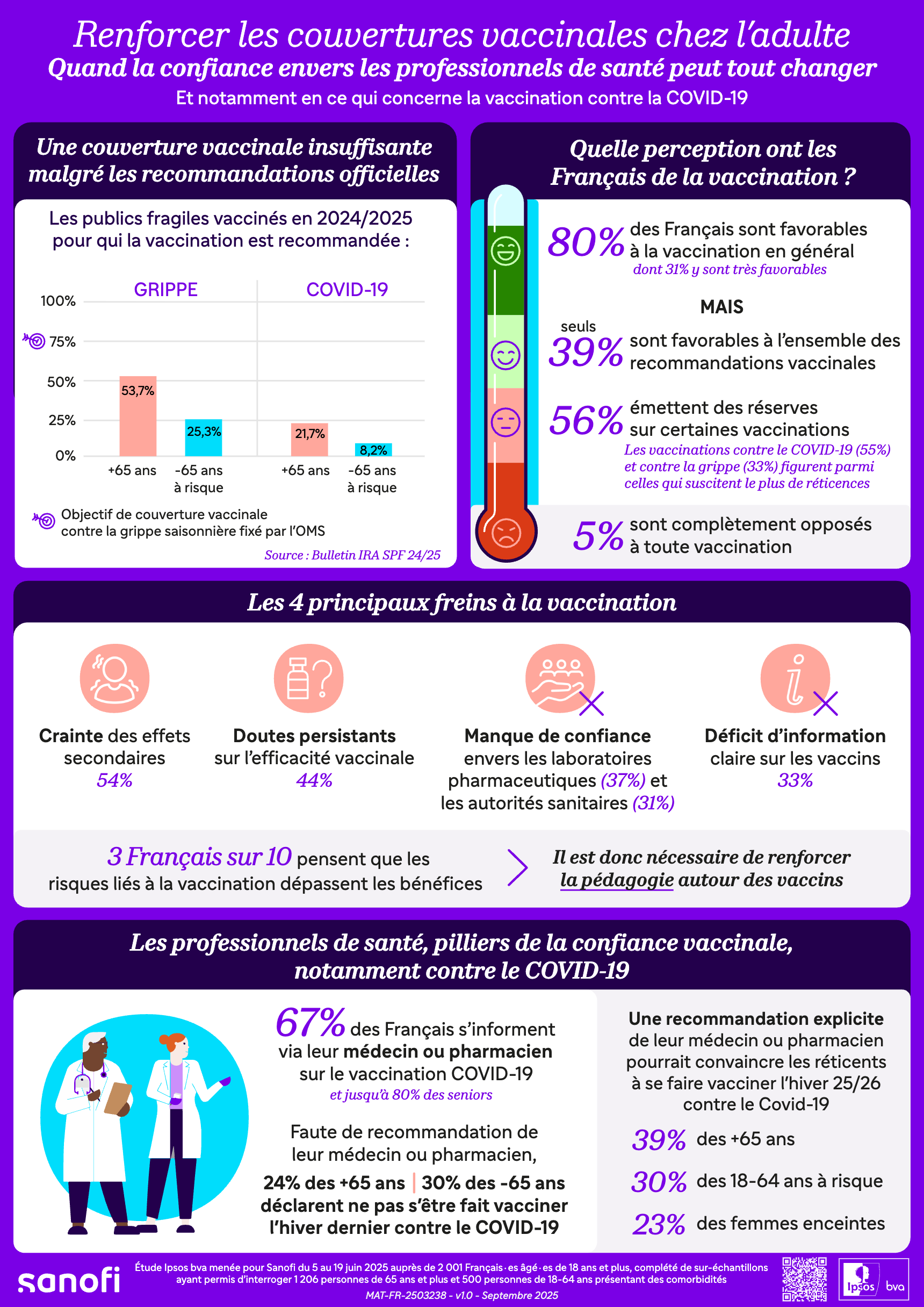 Infographie - Renforcer les couvertures vaccinales chez l'adulte