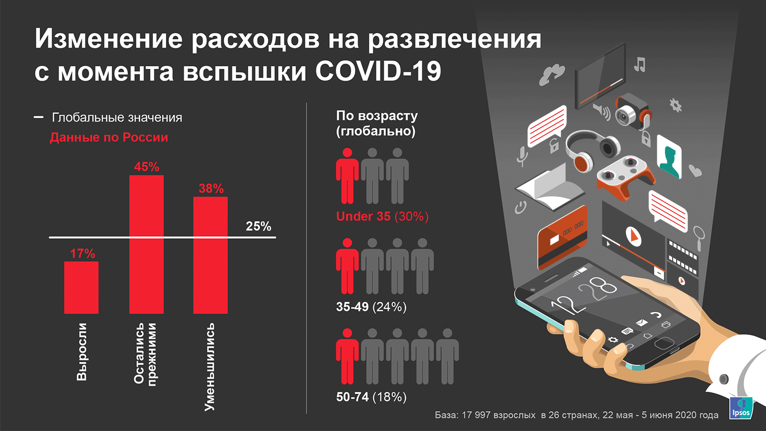 развлечения