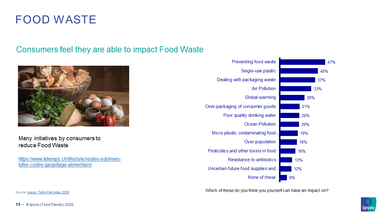Ipsos_Food Trends Podcast Thought Leadership