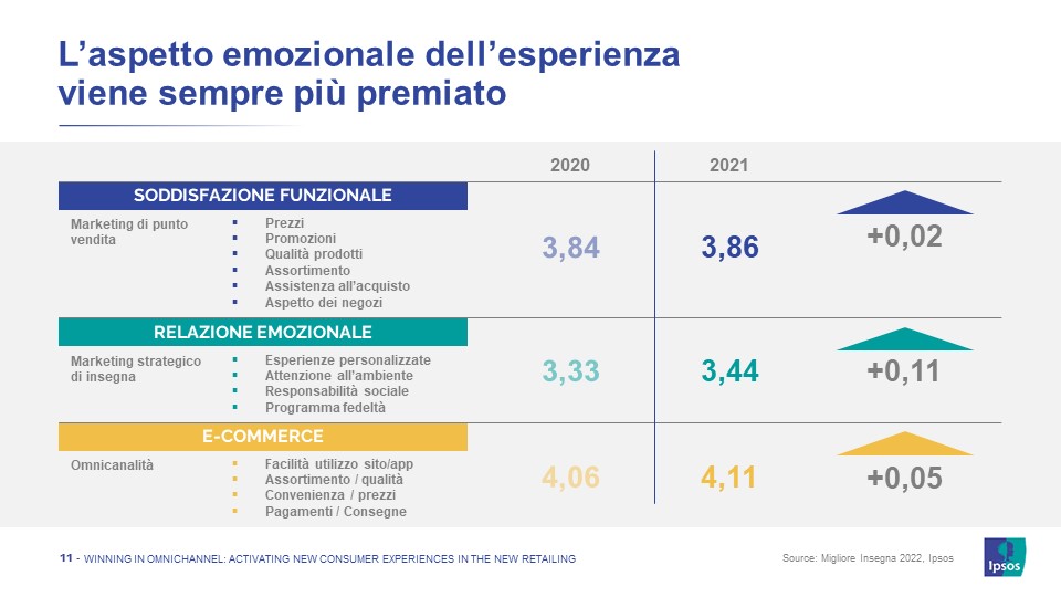 esperienza-consumatore-omnichannel-retail