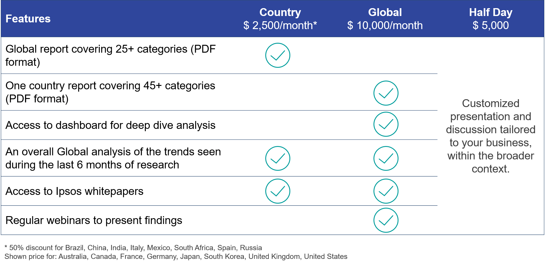 Essentials pricing details | Ipsos