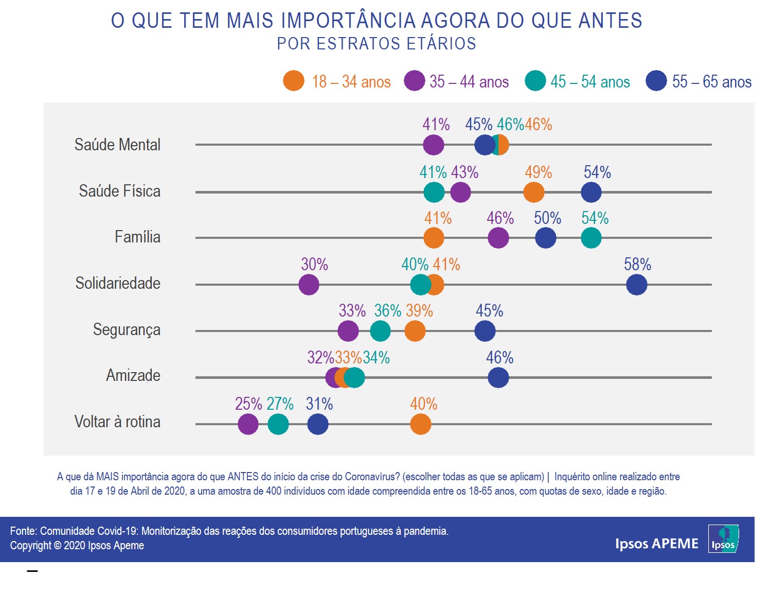 valores macro e micro por estratos etários