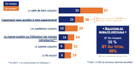 Federation des ascenseurs