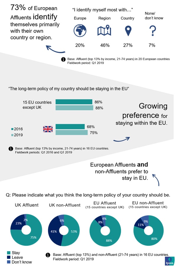 European Affluents Identity | Ipsos | Affluent Survey