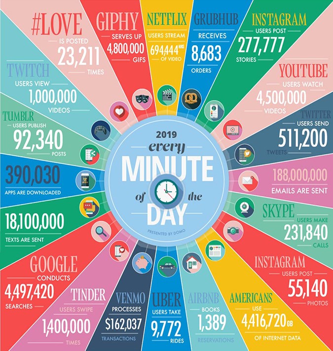 Evey minute of the day