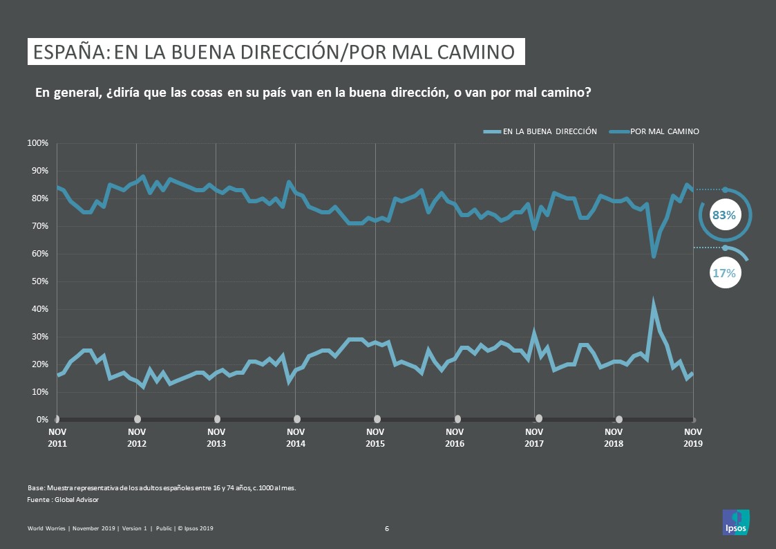 Evolucion_WWW_Nov19