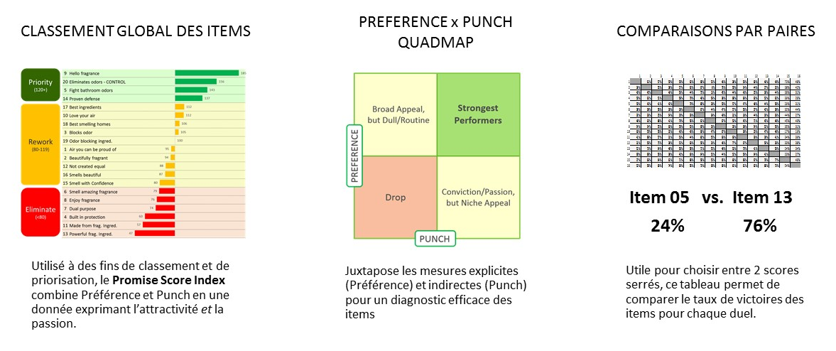 Exemple de restitution