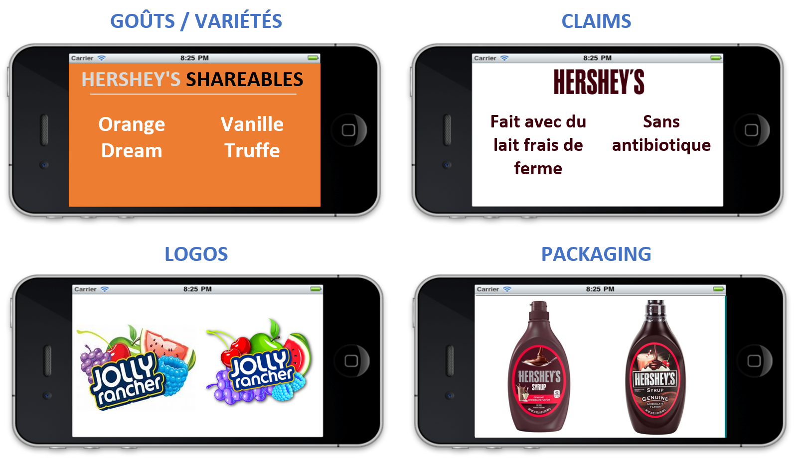 Exemples de duels