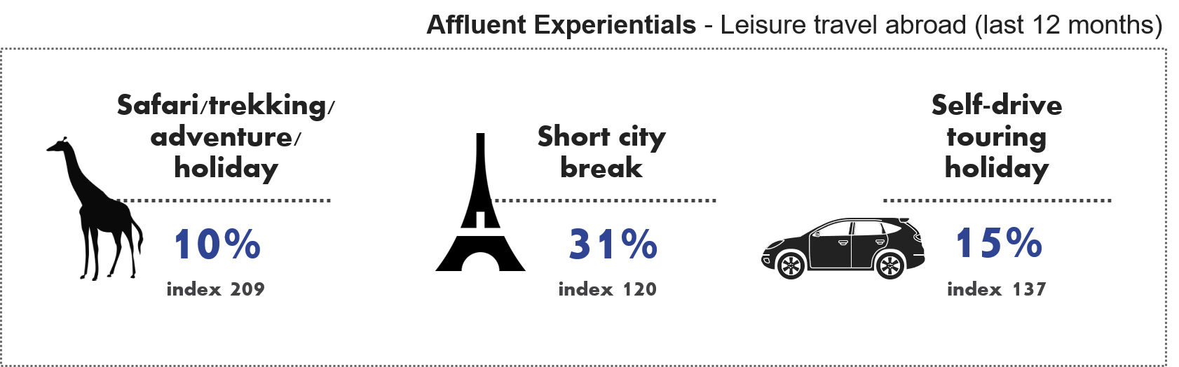 Affluent Highlights, Experientials 2