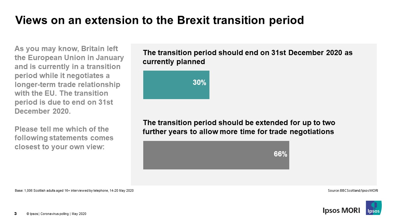 Views on an extension to the Brexit transition period