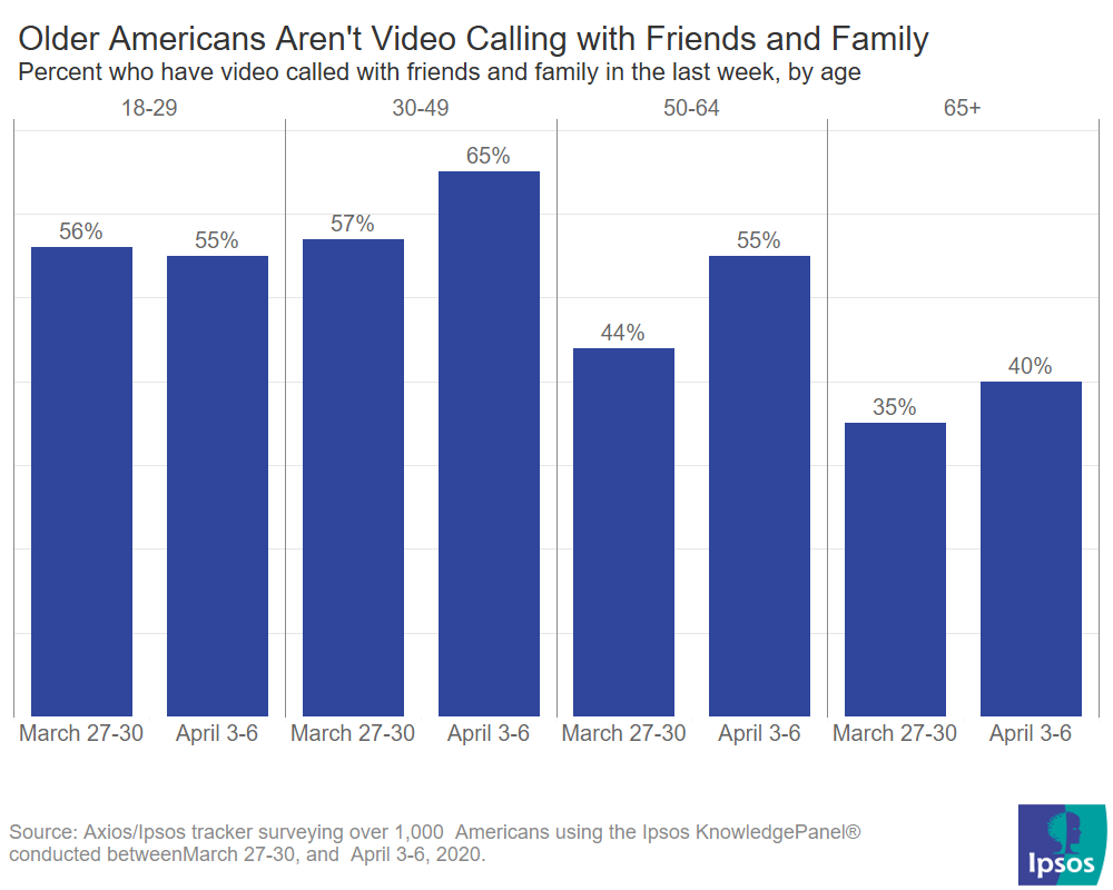 Video calling for older adults