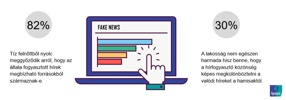 Hírforrások megbízhatósága, fake news veszélye