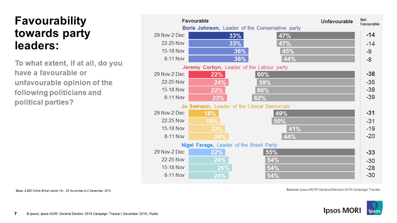 Favourability towards party leaders