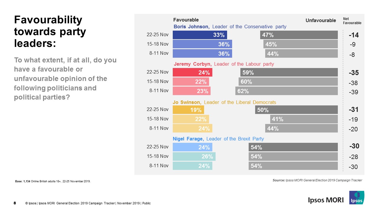 Favourability 