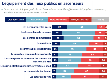 Federation des ascenseurs