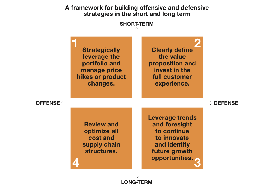 A framework for building offensive and defensive strategies in the short and long term