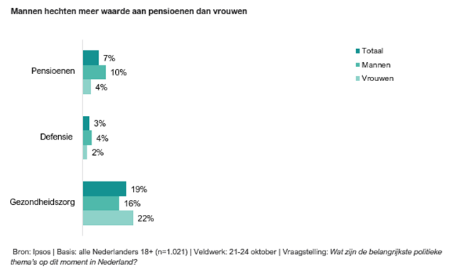 Figuur mannen vrouwen