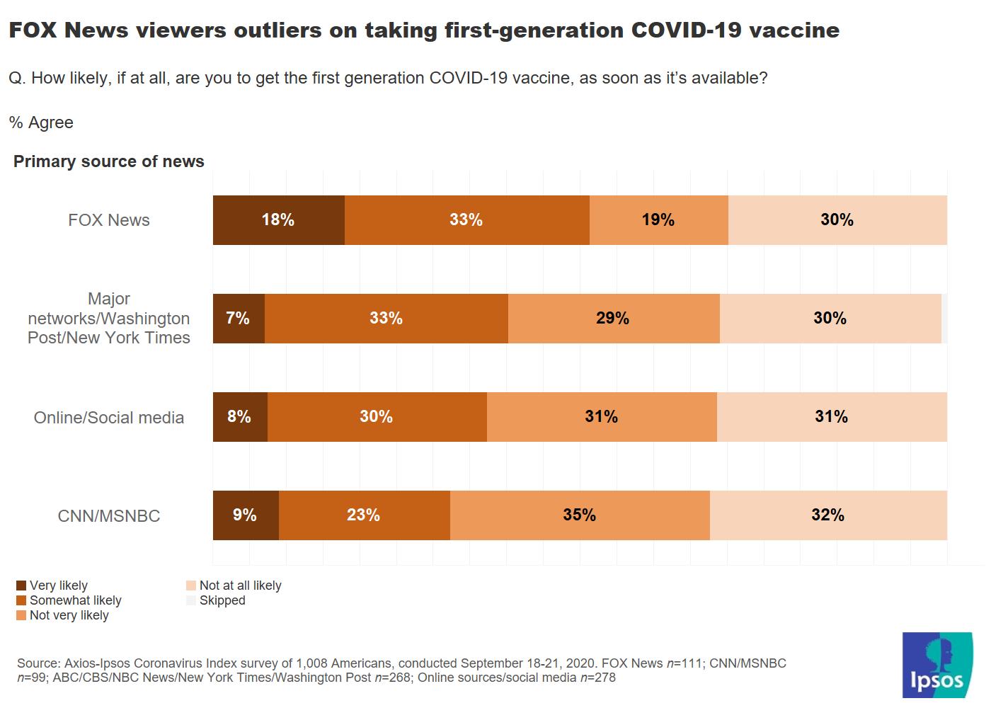 First generation vaccine