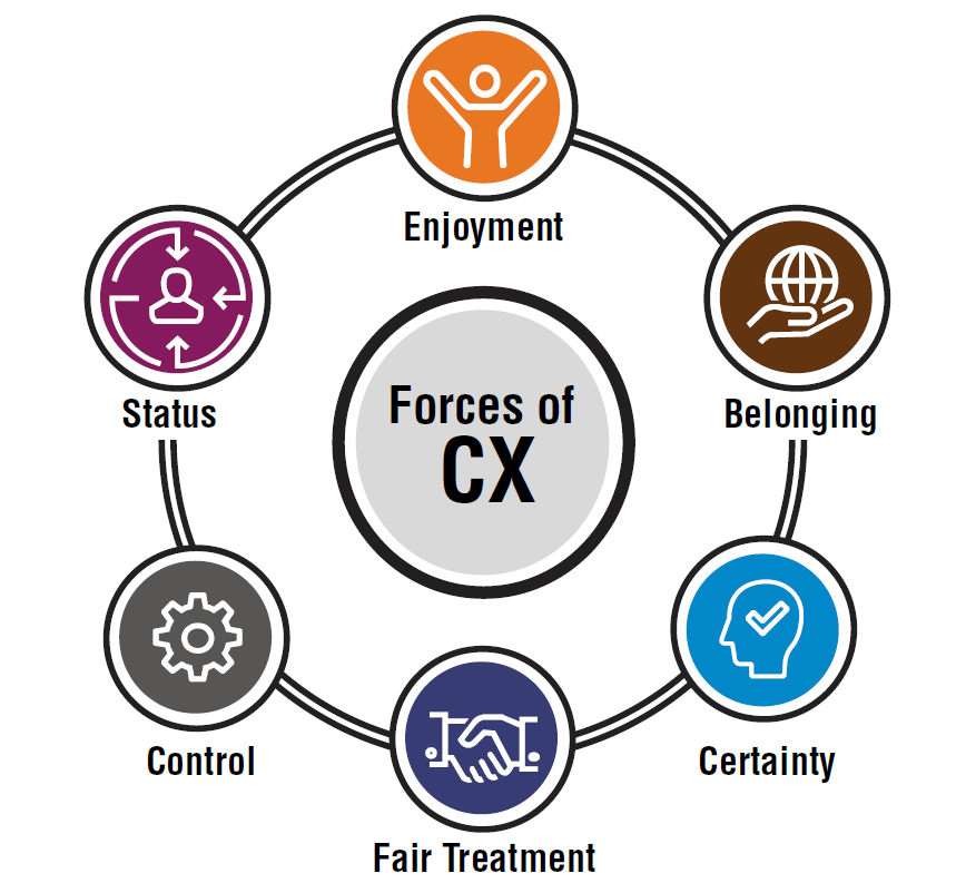 CX