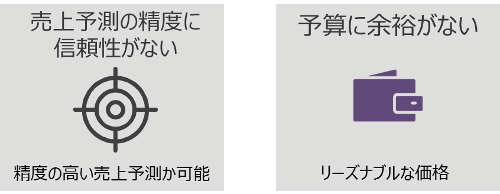 Ipsos Innovation Forecasting