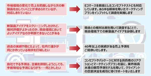 Ipsos Innovation Forecasting
