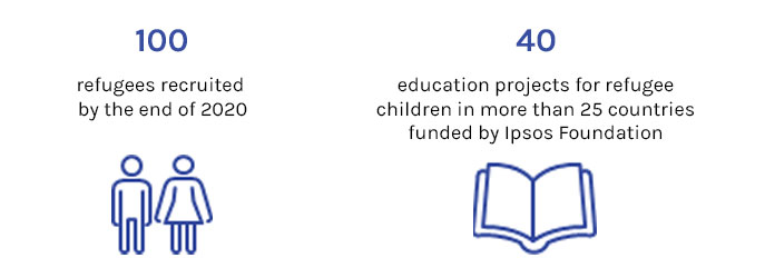 Ipsos Foundations actions for refugees 