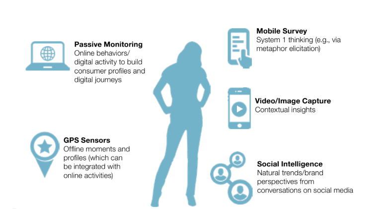 The behavioral U&A research framework