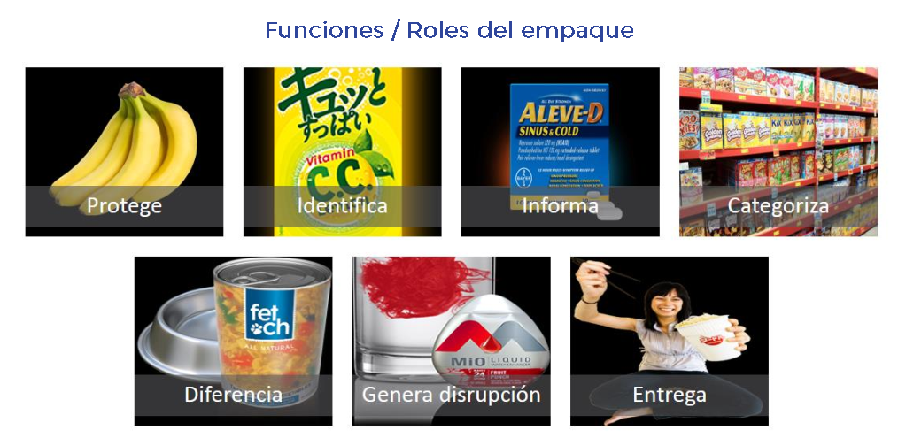funciones roles del empaque