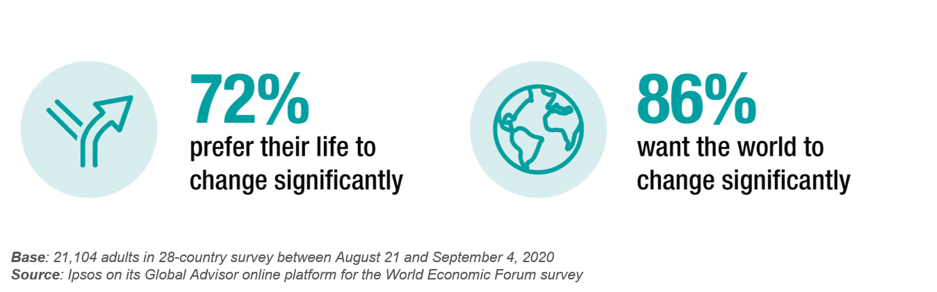 What kind of future? | infographic | Ipsos