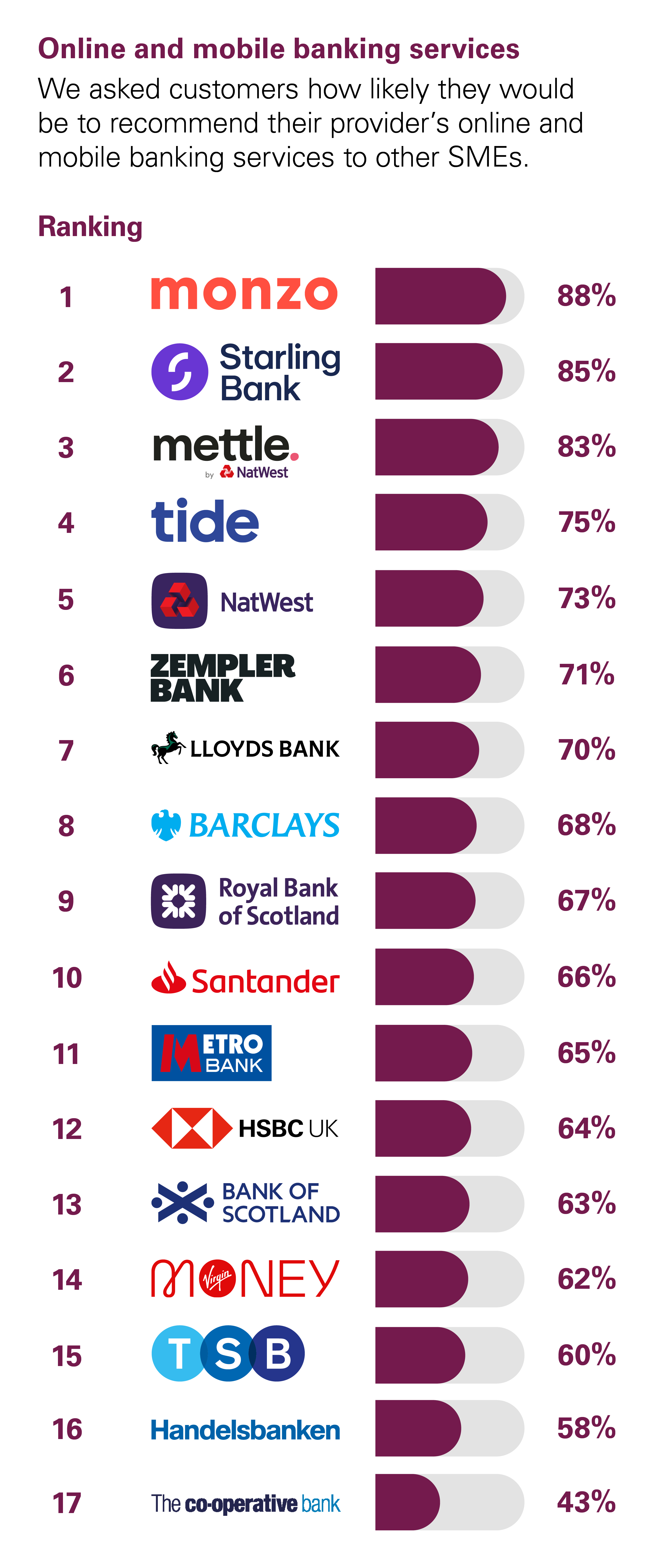 online mobile banking services image