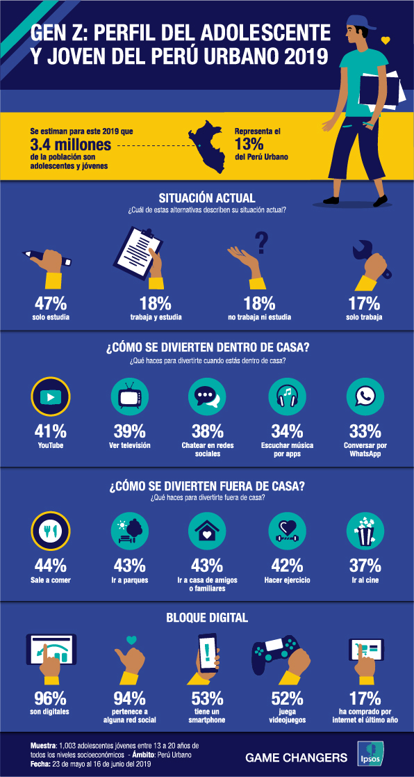 Gen Z Perfil del adolescente y joven del Perú urbano 2019