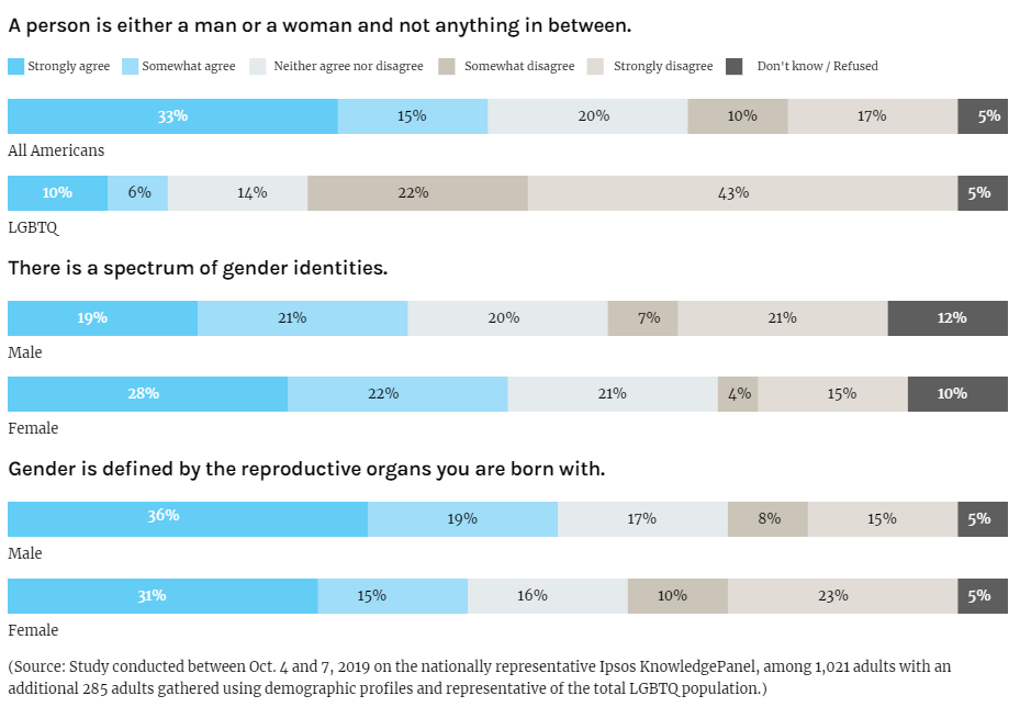 gender means more than you think