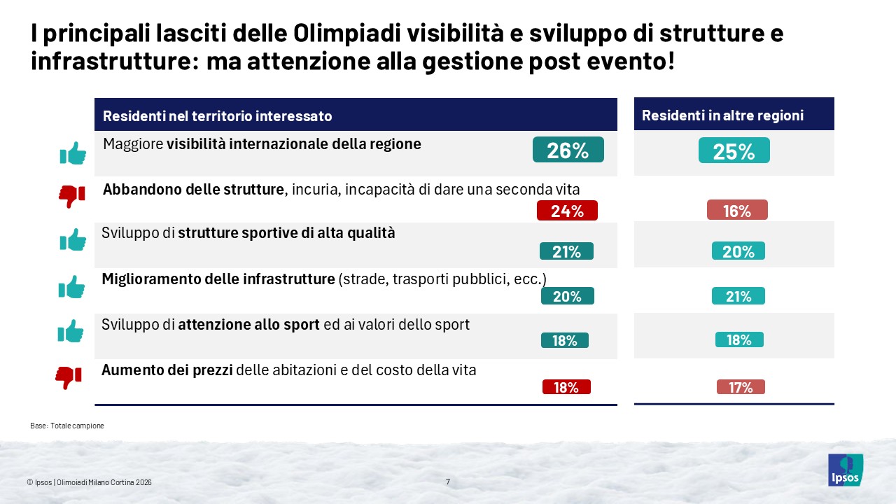 giochi-olimpici-invernali-milano-cortina-2026-opinioni-italia-olimpiadi-paralimpiadi-attese-preoccupazioni