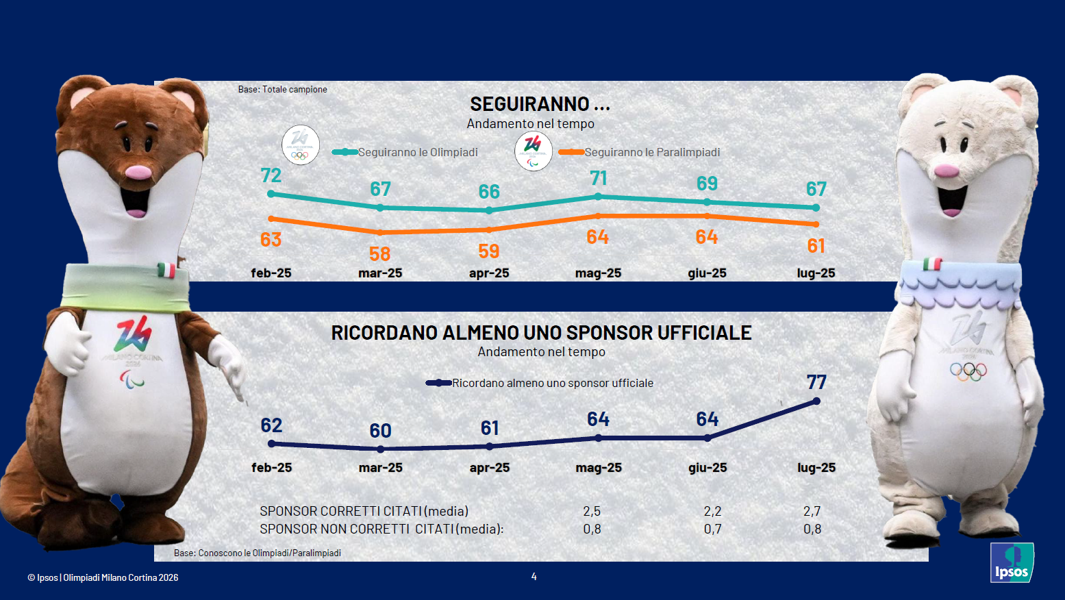 giochi-olimpici-invernali-milano-cortina-2026-opinioni-italia-olimpiadi-paralimpiadi-seguito-sponsor