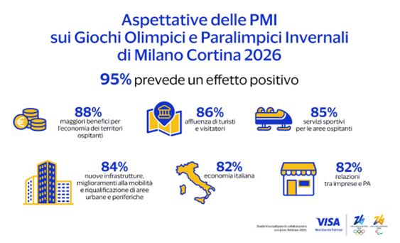 giochi-olimpici-invernali-milano-cortina-2026-opinioni-italia-olimpiadi-paralimpiadi-studio-visa