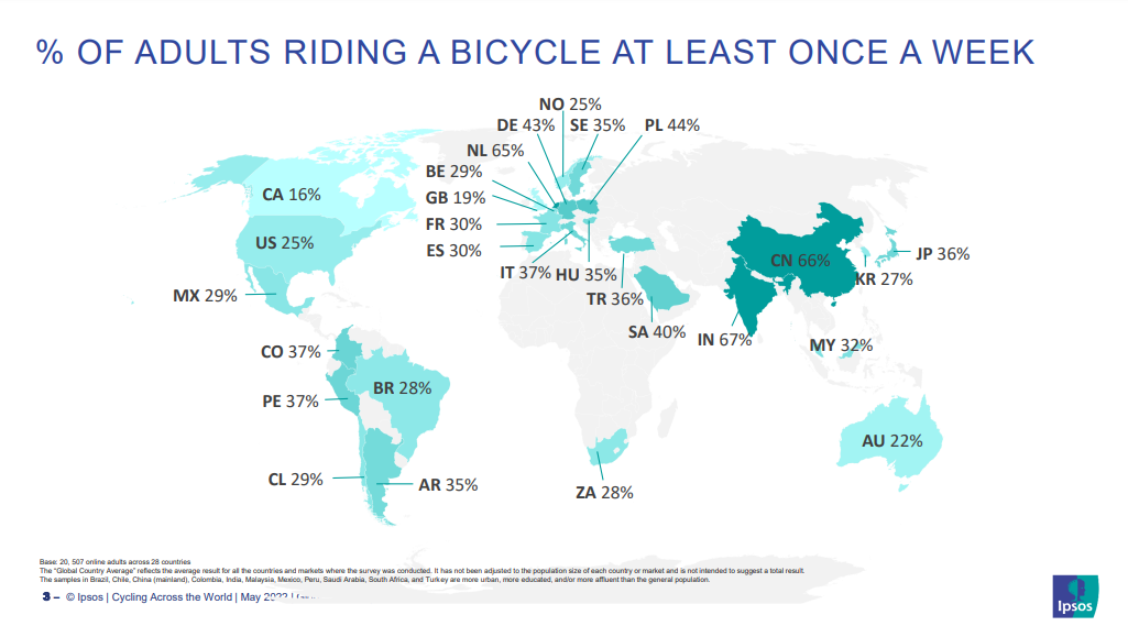 giornata-mondiale-bicicletta-3-giugno-2022-italiani-sostenibilità