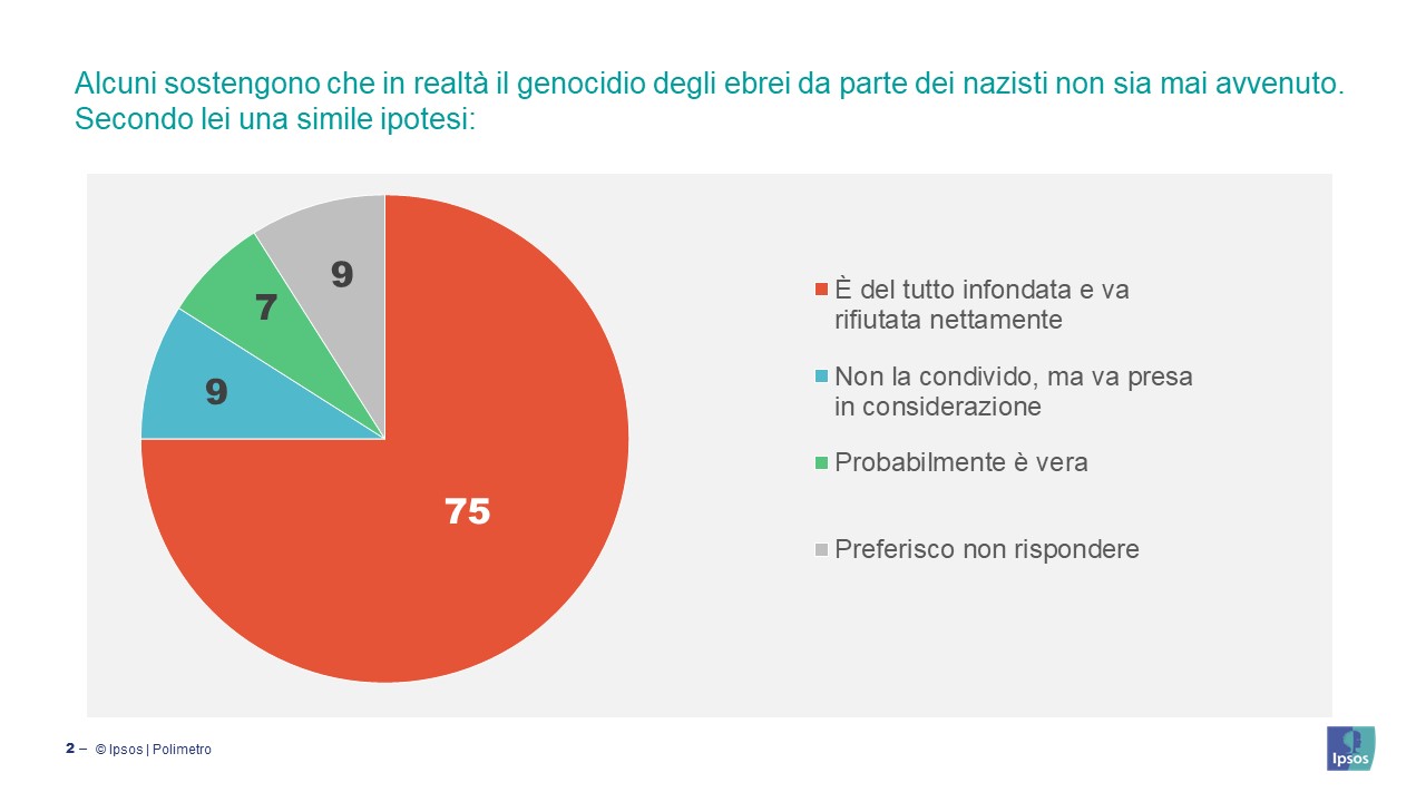 giorno-memoria-2023-olocausto-shoah-italiani