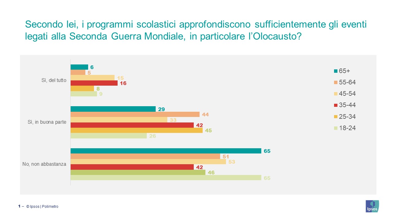 giorno-memoria-2023-olocausto-shoah-scuola