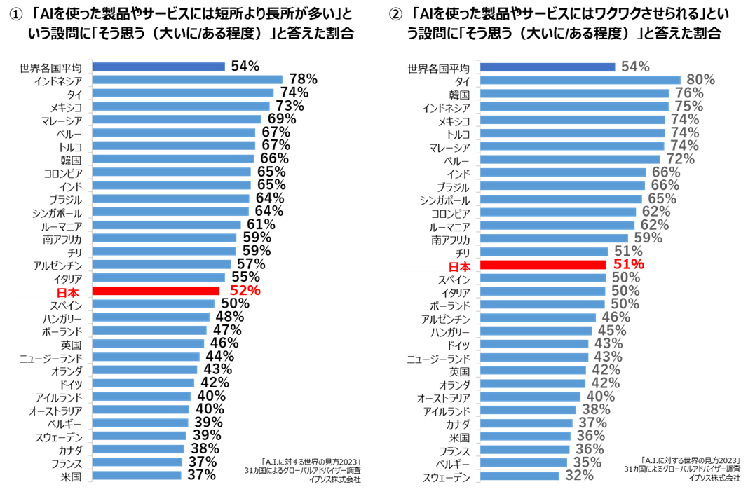 global-ai-1