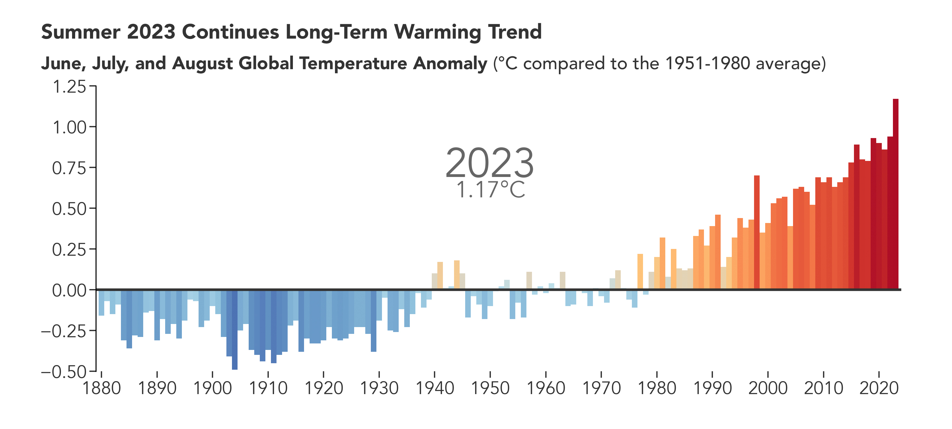 Ipsos | Almanac | Climate Change