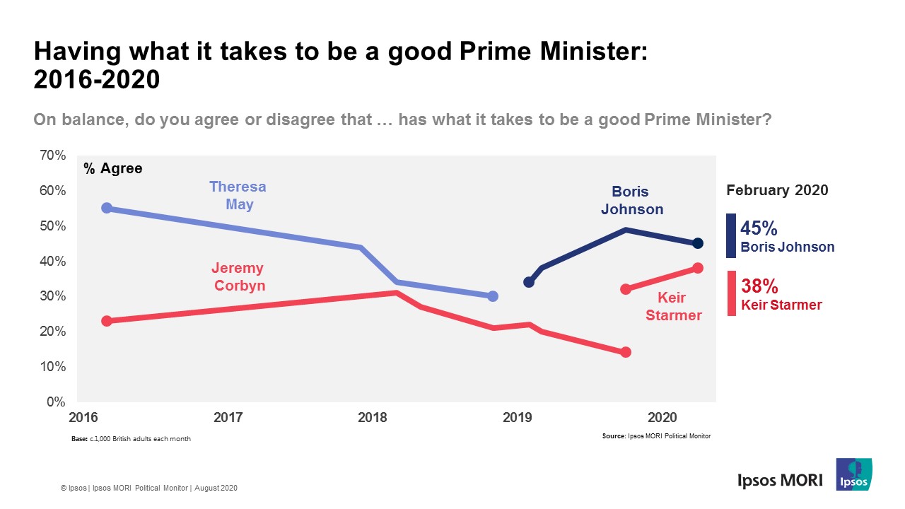Good Prime Minister