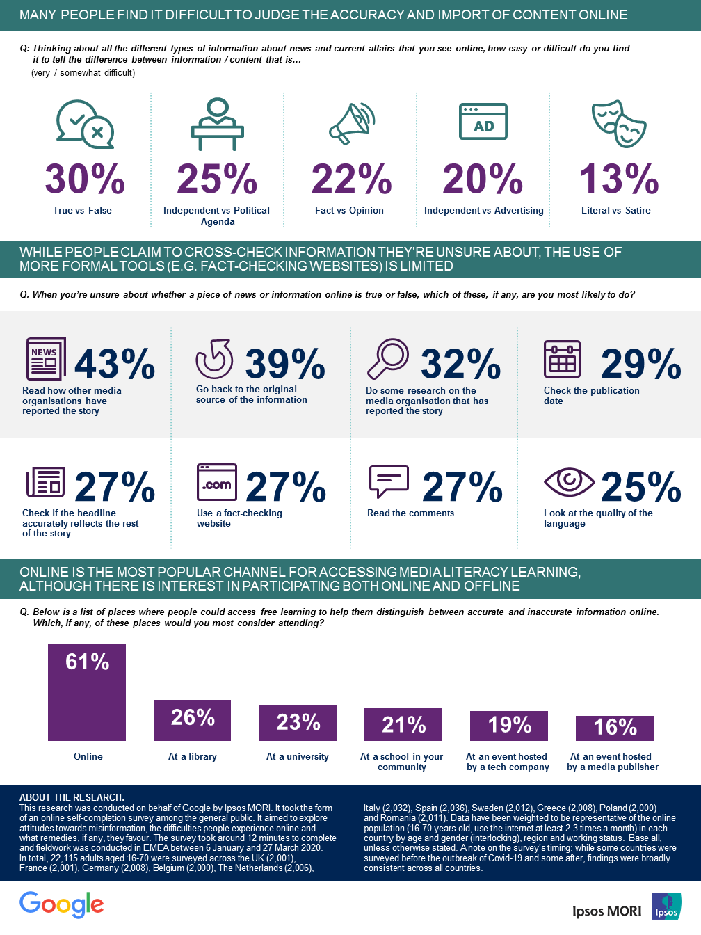 Google Media Literacy Survey: EMEA