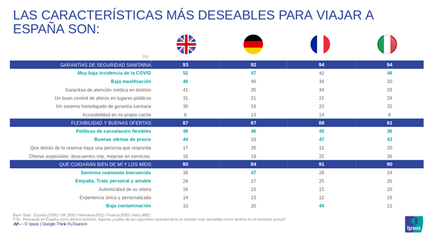 Estudio de Ipsos para Google