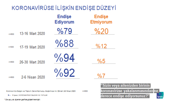 Koronovirüs Salgını Toplum Araştırması