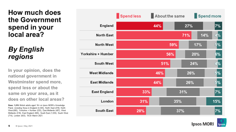 How much does the local government spend in your local area?