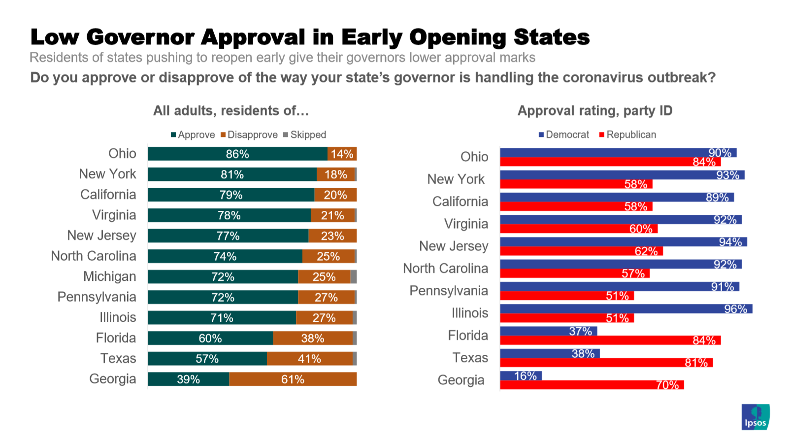 Cliff’s Take Still Fearful, Americans Begin to Reemerge Ipsos